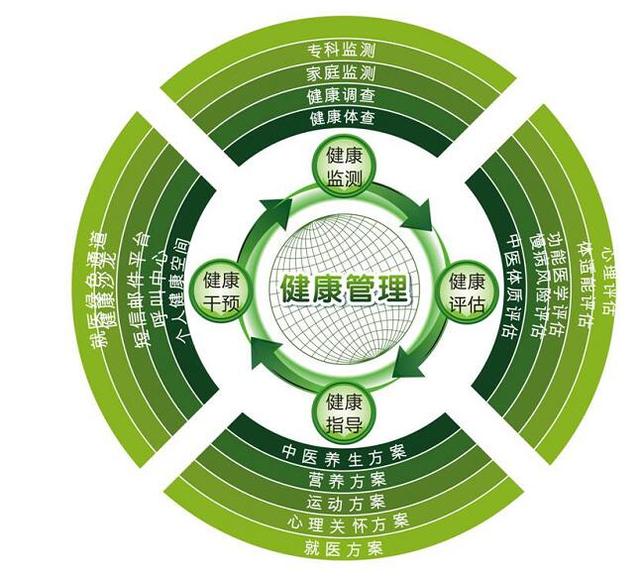 皓德教育——成就您梦想中的健康管理师