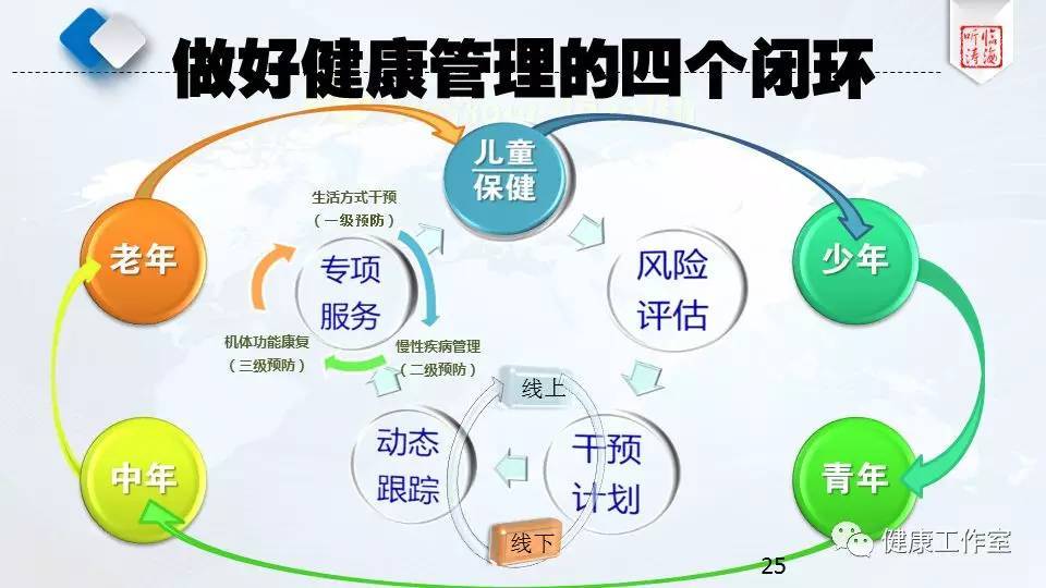 健康管理 美中差异及其对门诊管理的启示